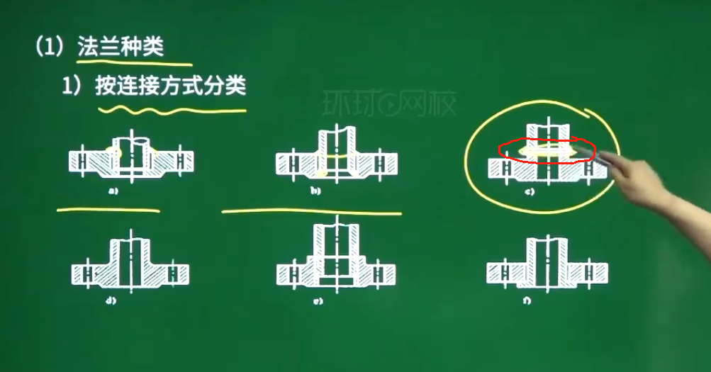 一文熟知平焊法兰和对焊法兰在实际应用中的区别 - 和沨美建工程设计